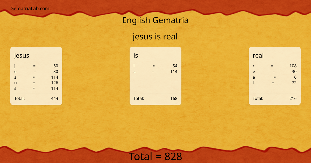 jesus is real in english Gematria